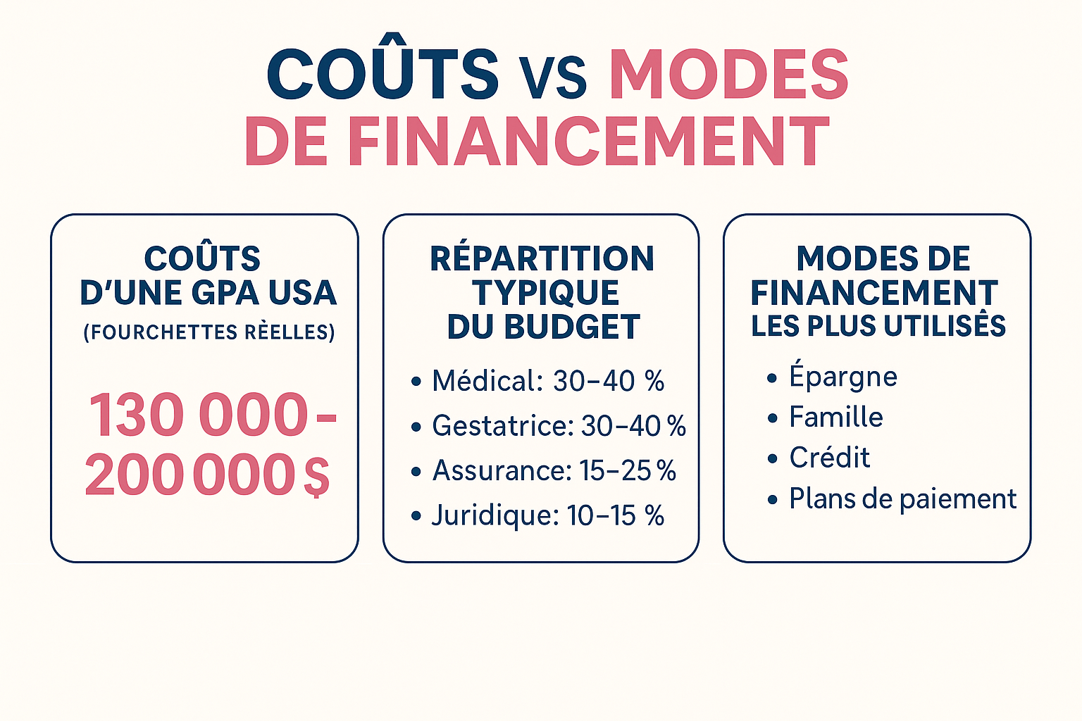Comment financer une GPA