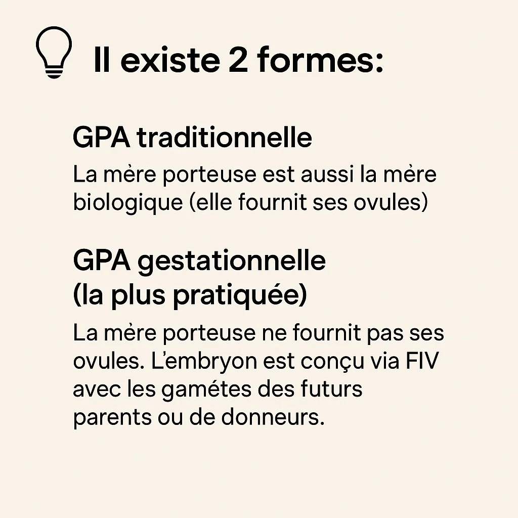 formes gpa