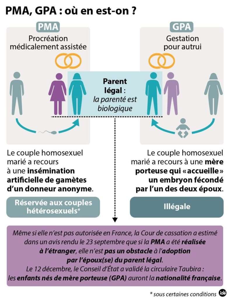 GPA ou PMA