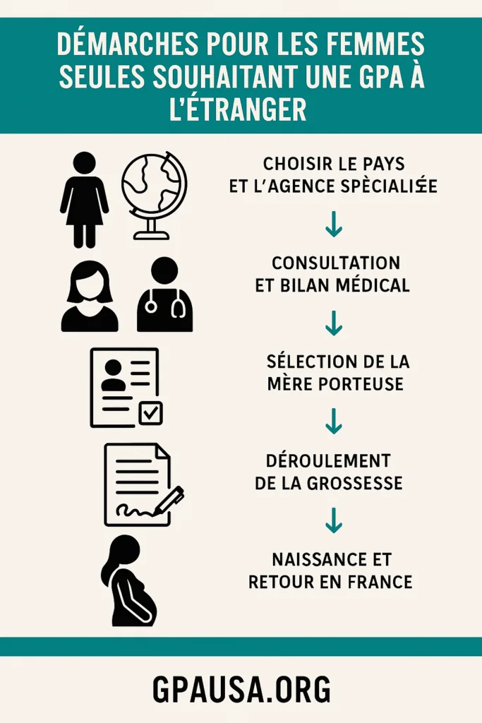 gpa femme seule