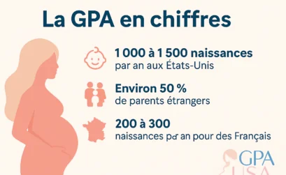 gpa chifres