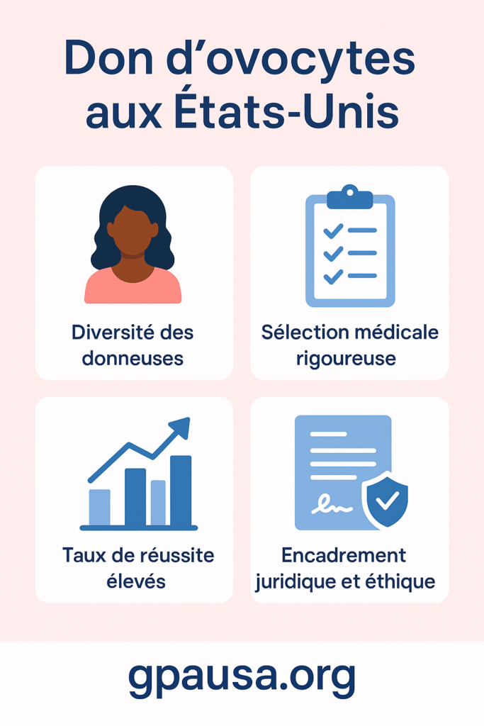 don d’ovocytes aux États-Unis