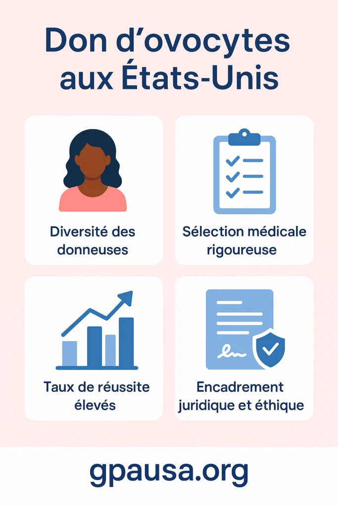 don d’ovocytes aux États-Unis