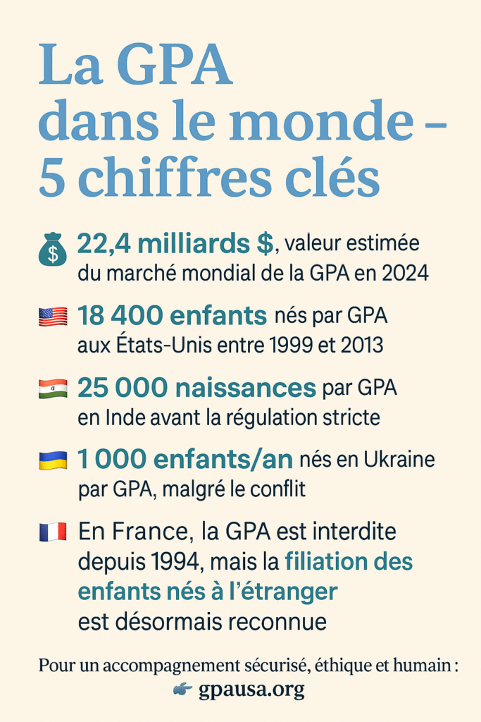 gestation pour autrui
