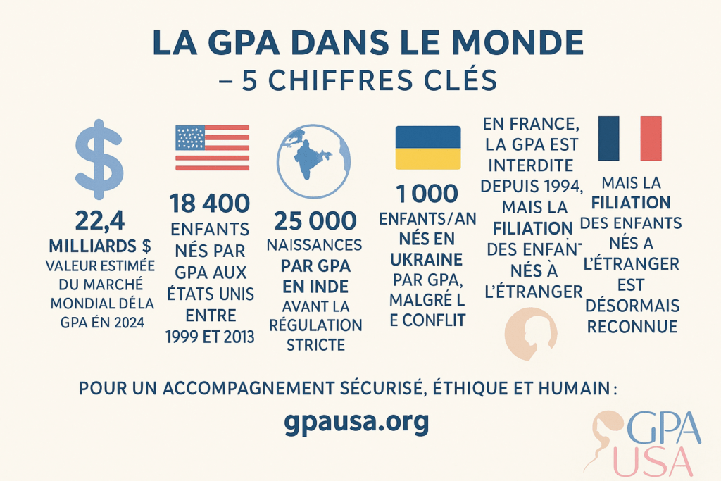 chiffres gpa