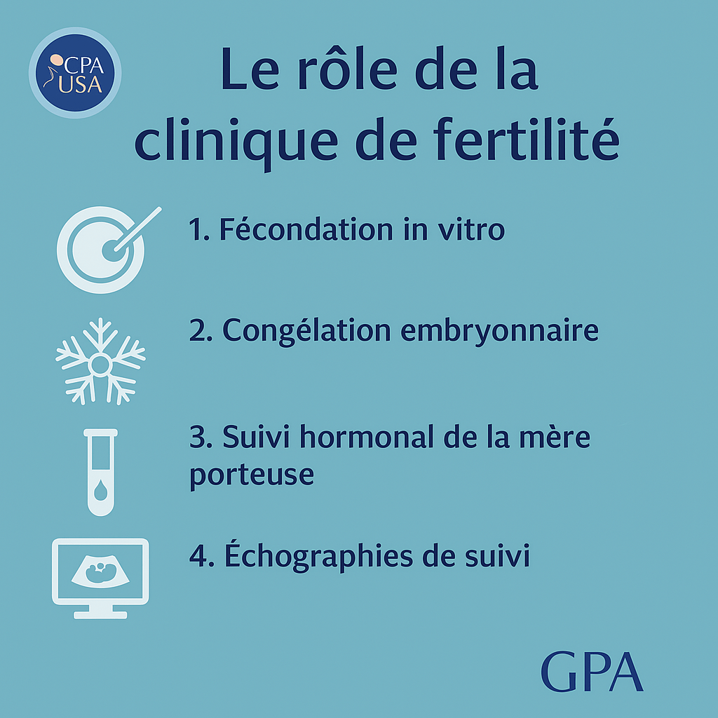 clinique de fertilité