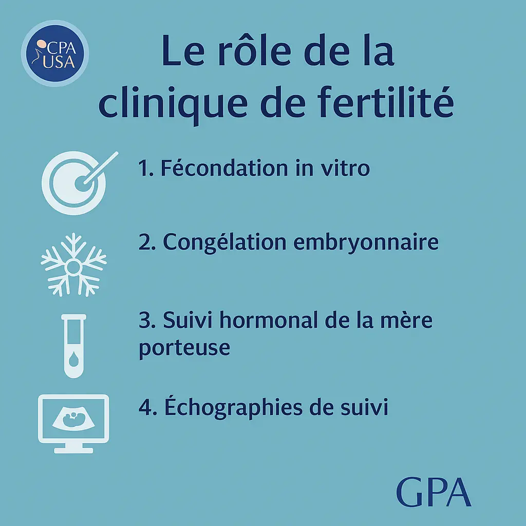 rôle clinique gpa