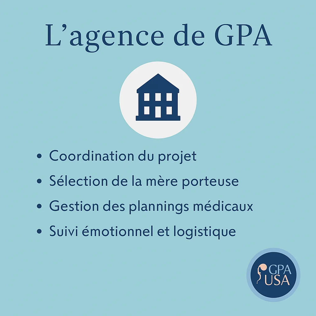 agence gpa