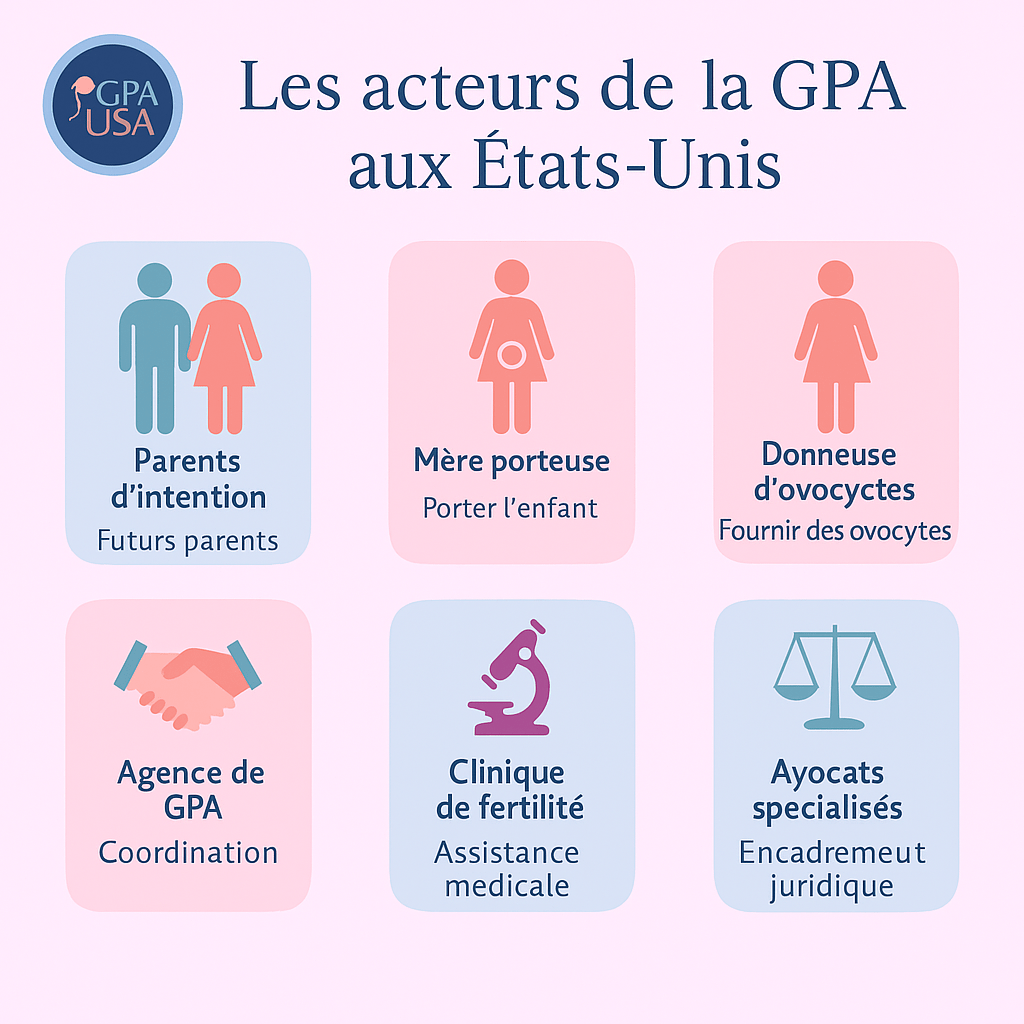 acteurs gestation pour autrui