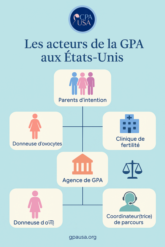 la gpa aux usa