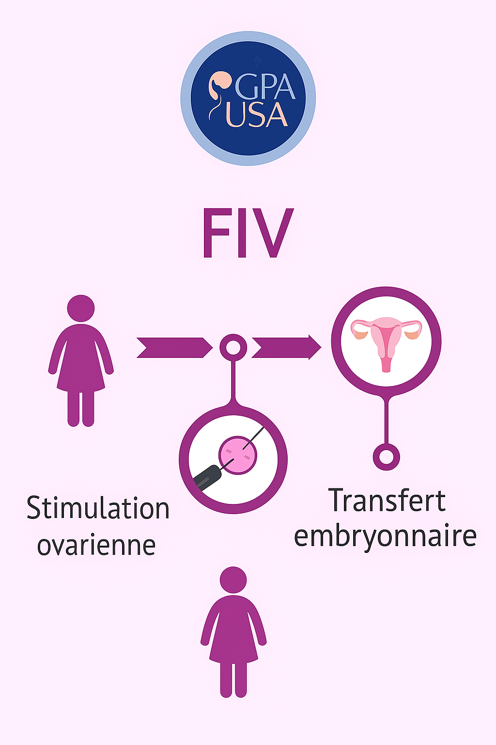 fiv