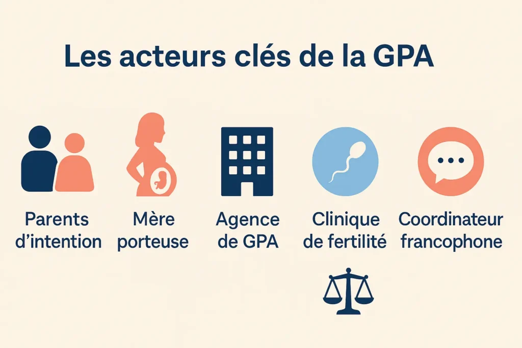 acteurs gpa