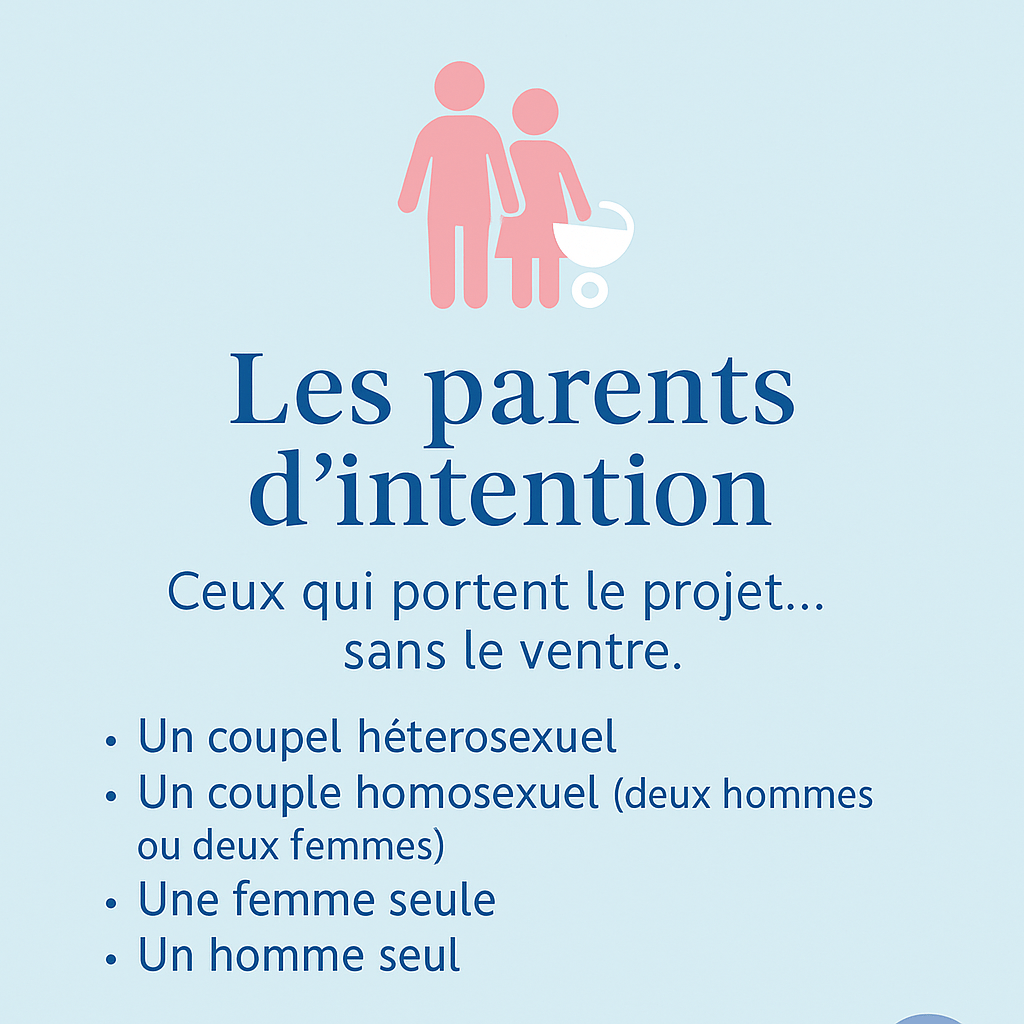 parents d'intention