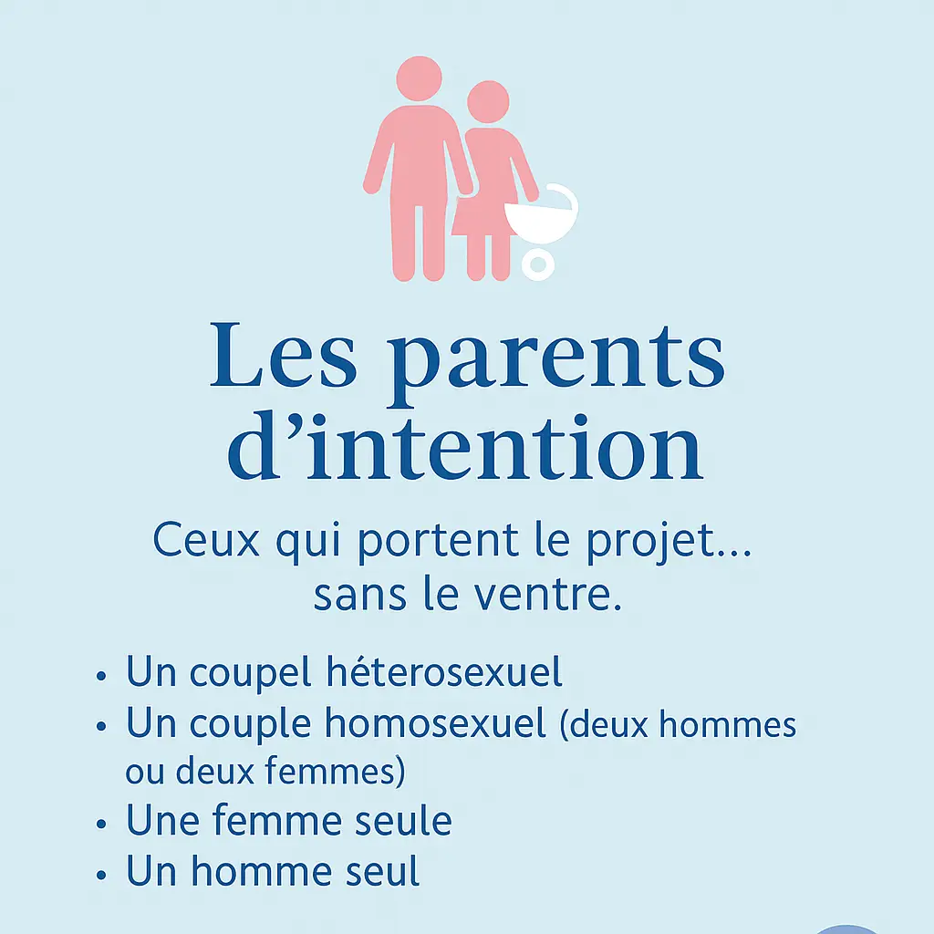 parents d'intention
