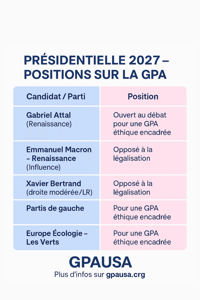 GPA présidentielle 2027