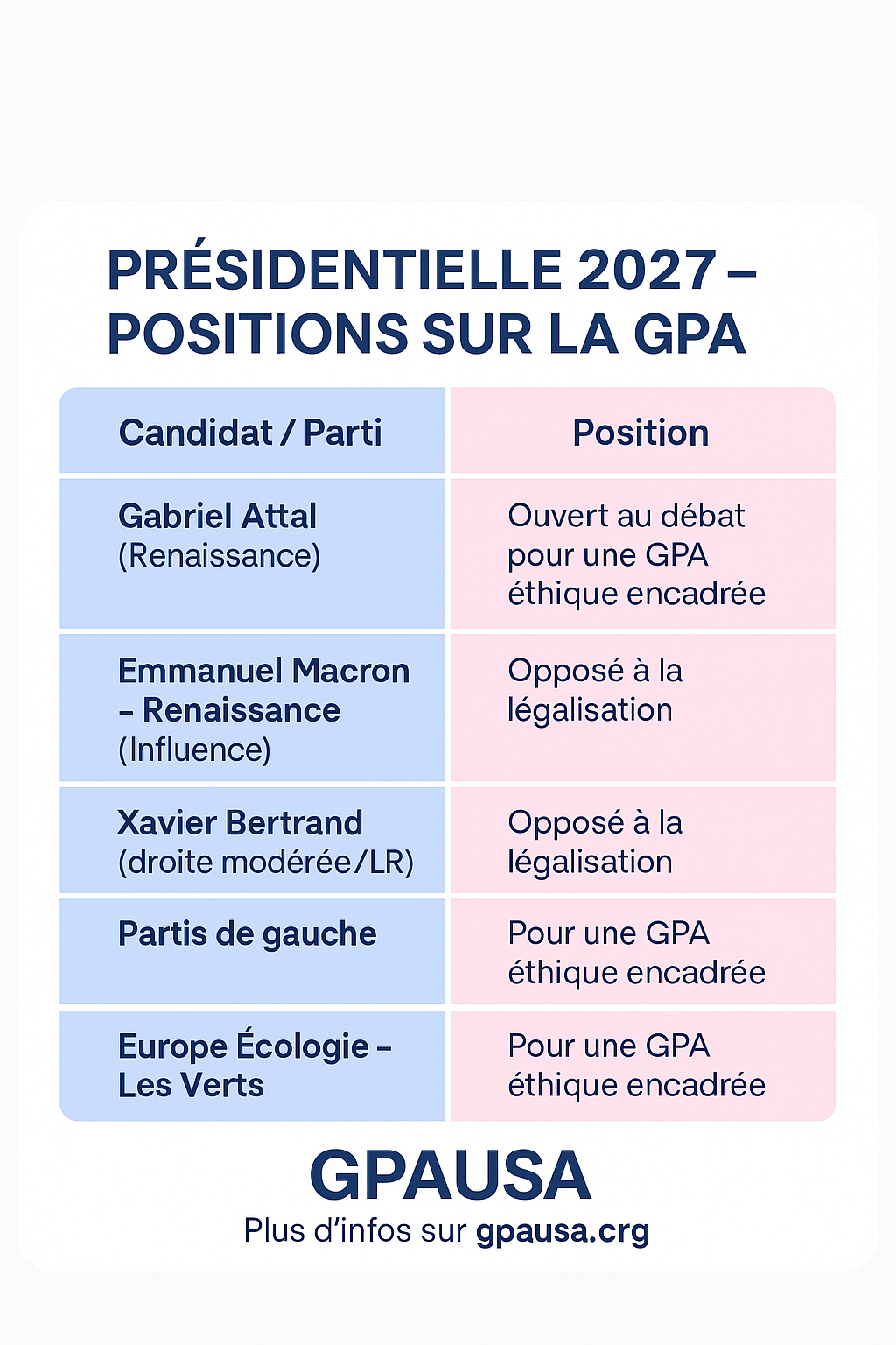GPA présidentielle 2027