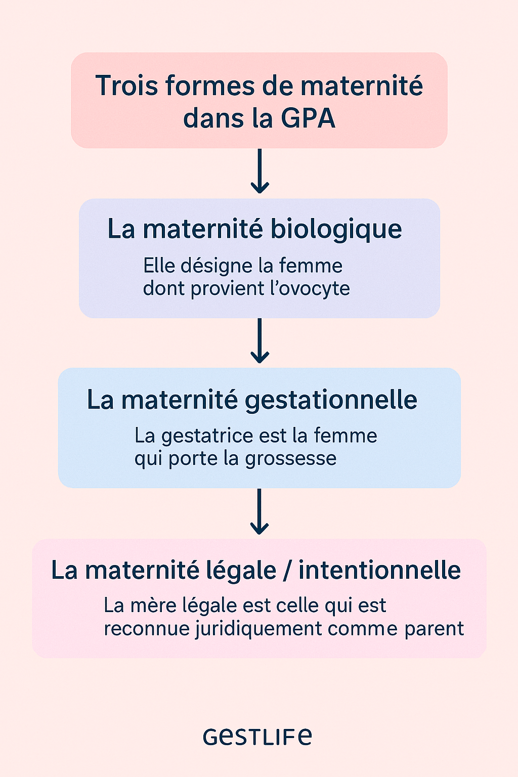 gpa qui est la mère