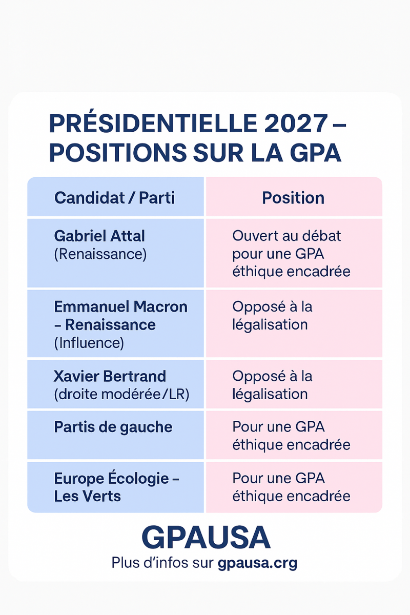 GPA présidentielle 2027